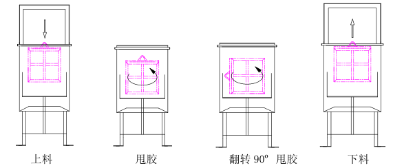 六向脫液